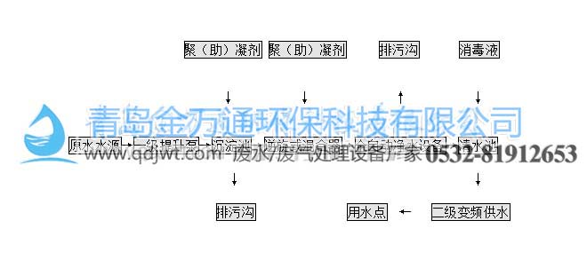 全自動一體化凈水設備